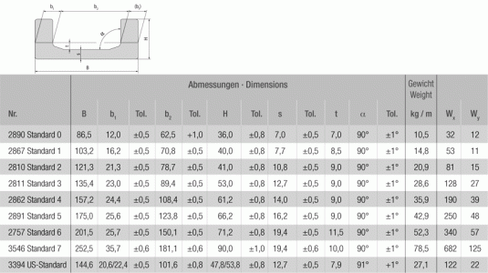 Warmgewalzte Stahlprofile