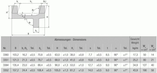 Warmgewalzte Stahlprofile