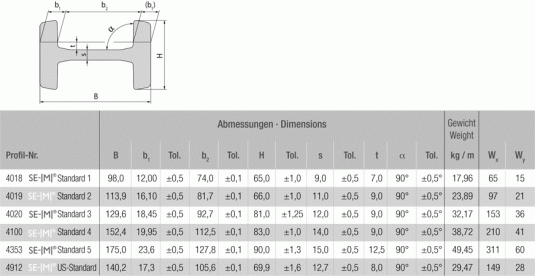 SE-|M|® Präzisionsprofile Produktionsprogramm